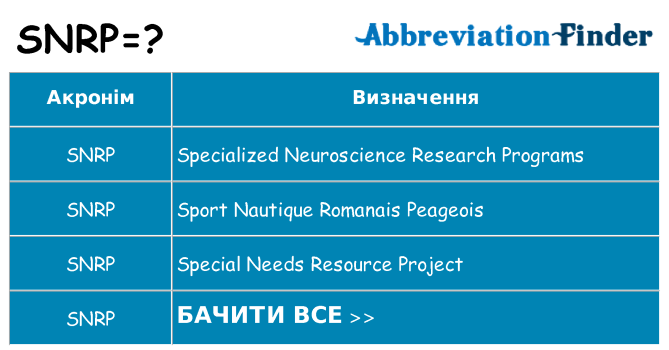 Що snrp означають