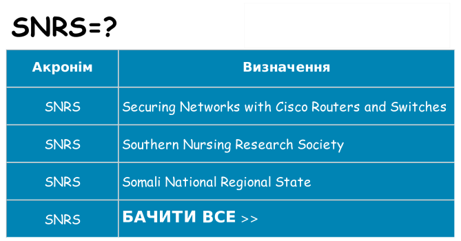 Що snrs означають
