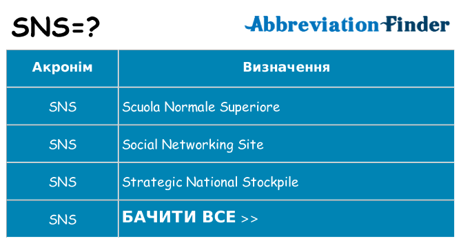 Що sns означають