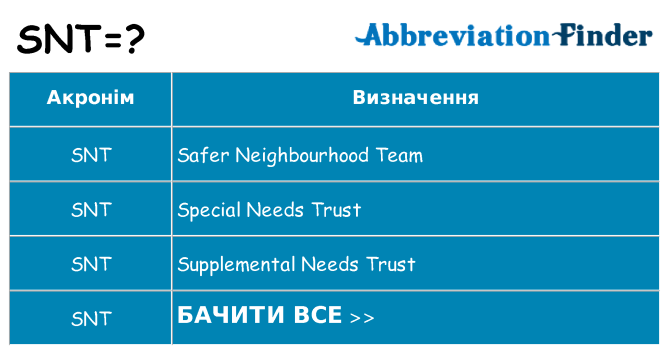 Що snt означають
