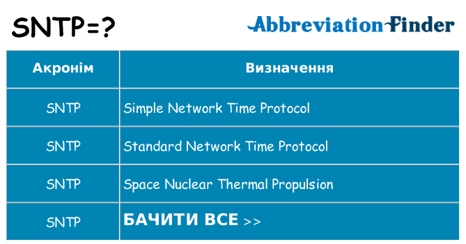 Що sntp означають
