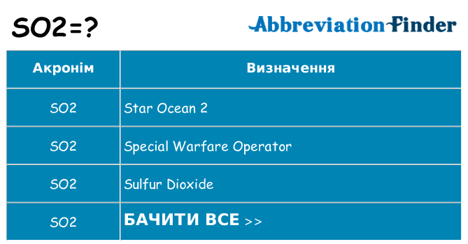 Що so2 означають