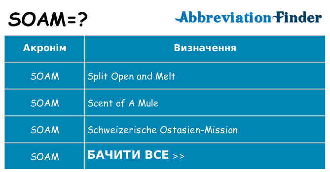 Що soam означають