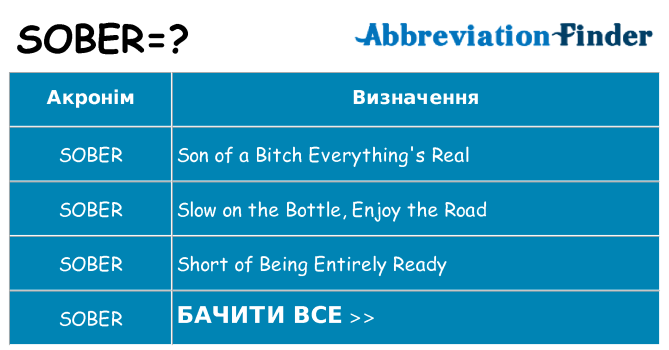 Що sober означають