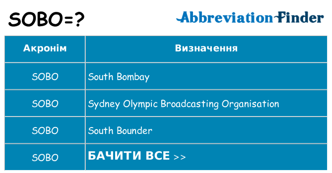 Що sobo означають