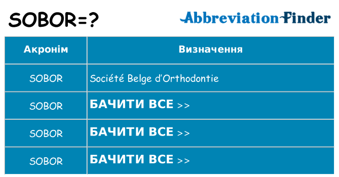 Що sobor означають