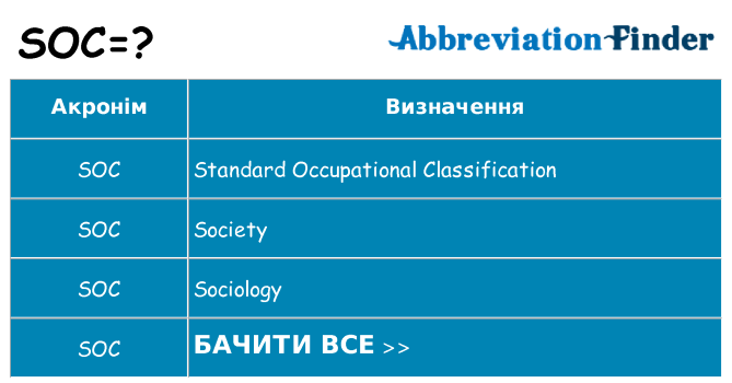 Що soc означають