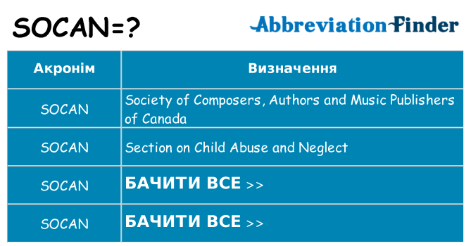 Що socan означають