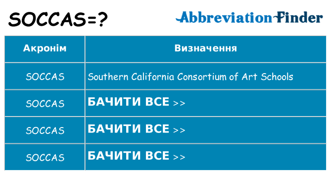 Що soccas означають