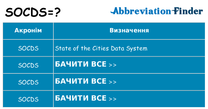 Що socds означають