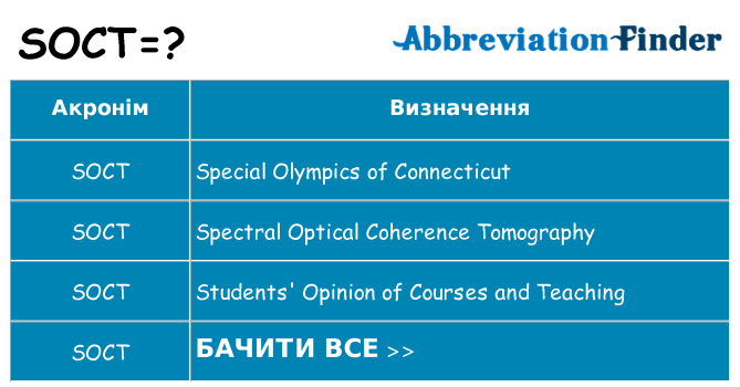 Що soct означають