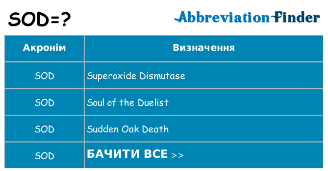 Що sod означають