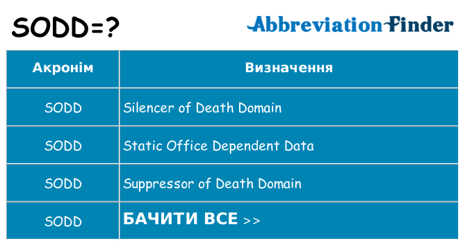 Що sodd означають
