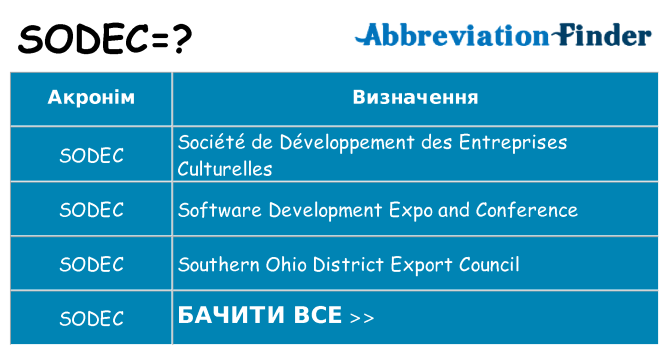 Що sodec означають