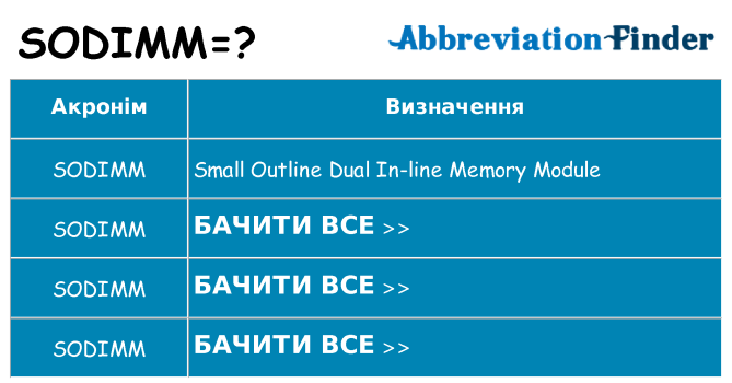 Що sodimm означають