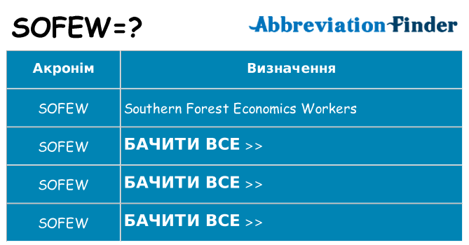 Що sofew означають