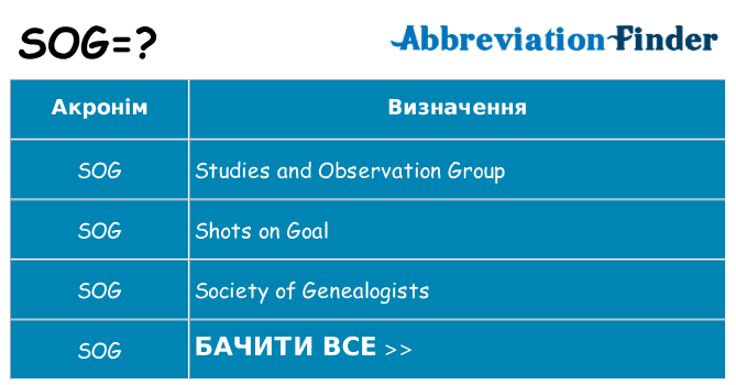 Що sog означають
