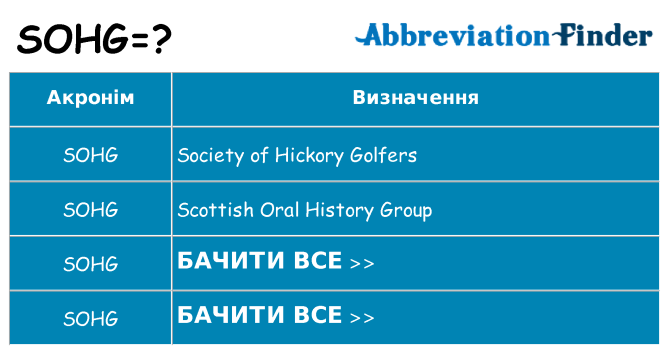 Що sohg означають