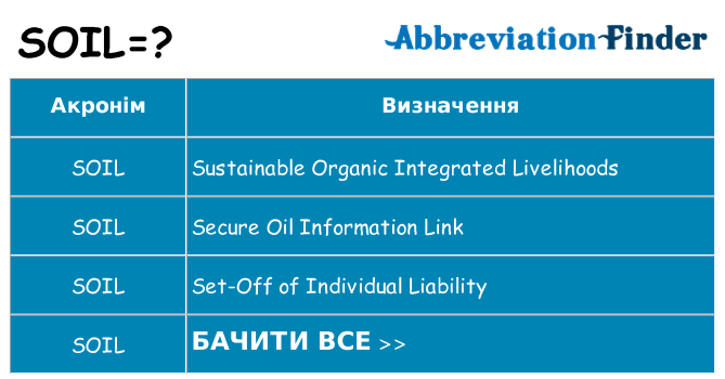 Що soil означають
