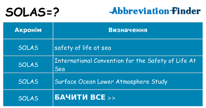 Що solas означають