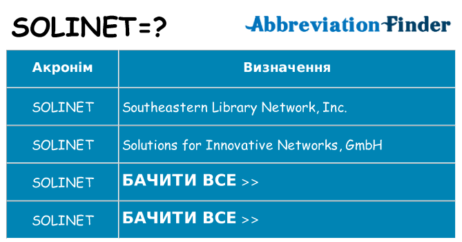 Що solinet означають
