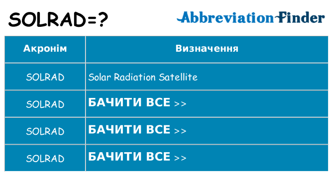 Що solrad означають