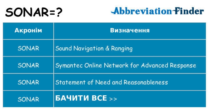 Що sonar означають