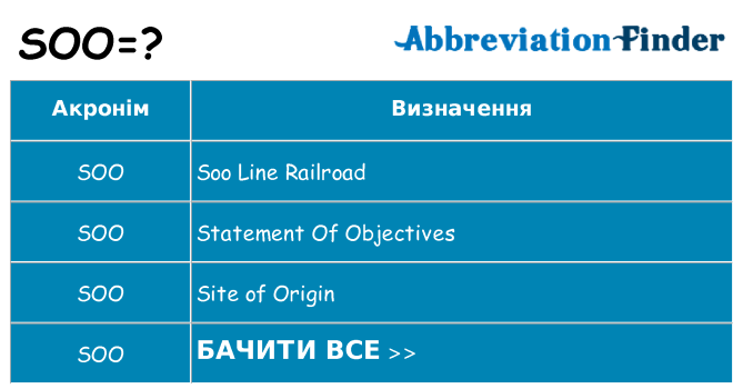 Що soo означають
