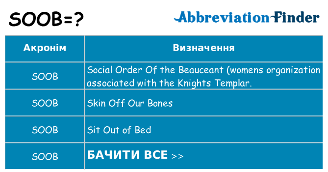 Що soob означають