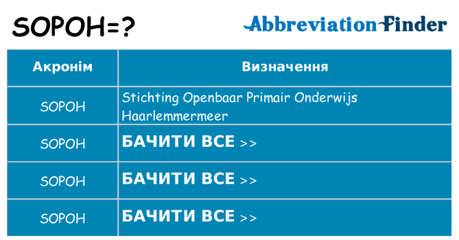 Що sopoh означають