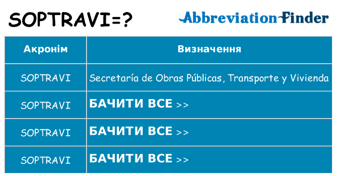 Що soptravi означають