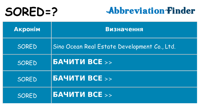 Що sored означають