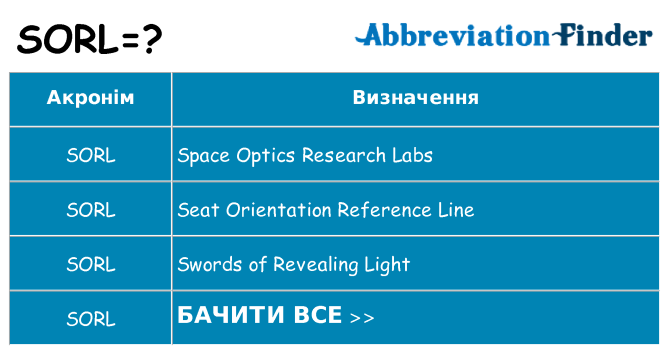 Що sorl означають