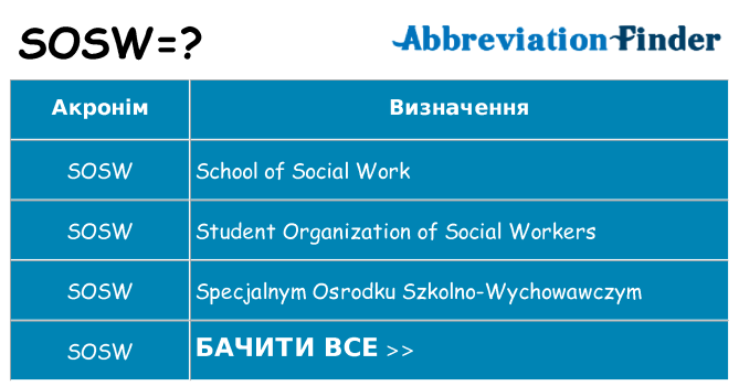 Що sosw означають