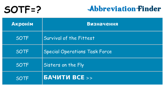 Що sotf означають