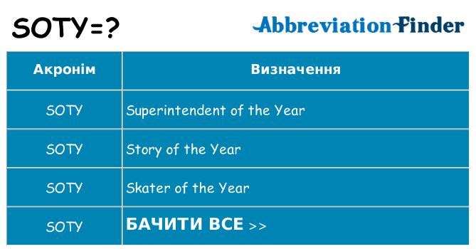 Що soty означають
