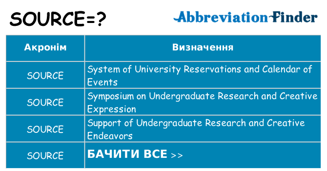 Що source означають