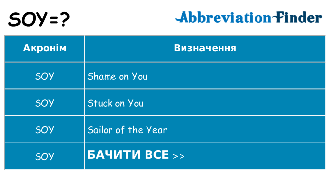Що soy означають