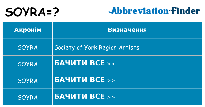 Що soyra означають