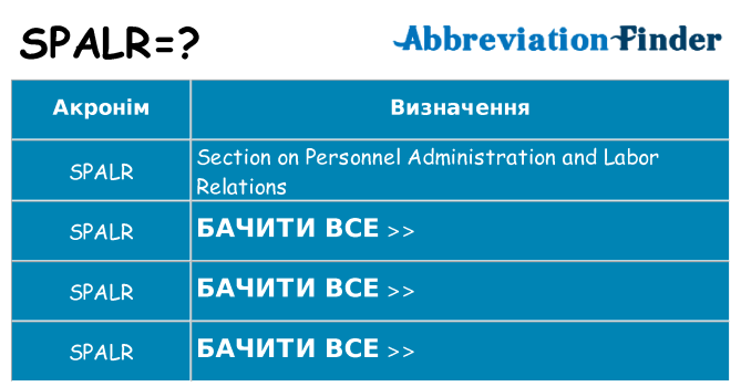 Що spalr означають