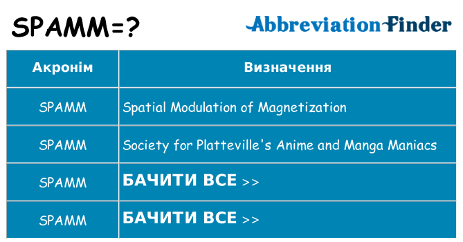 Що spamm означають
