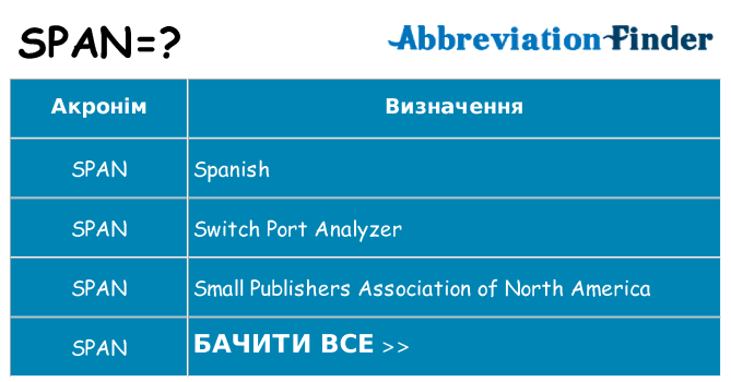 Що span означають