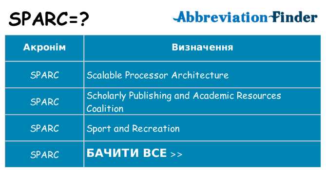 Що sparc означають