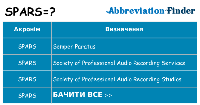 Що spars означають