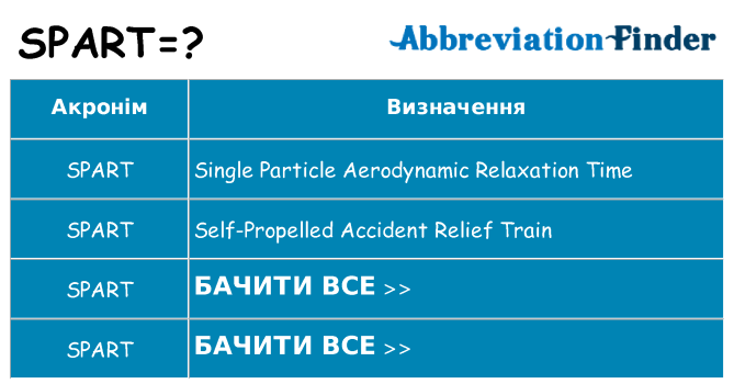 Що spart означають
