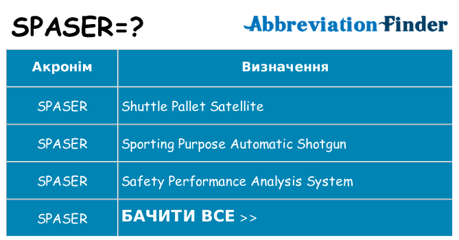 Що spaser означають