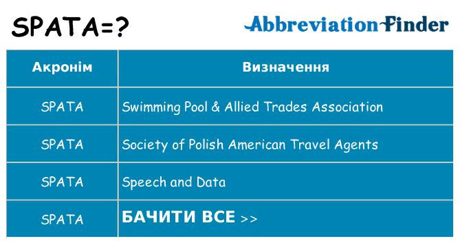Що spata означають