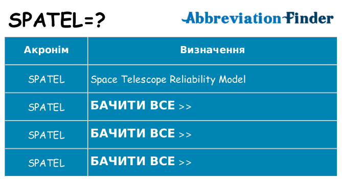 Що spatel означають