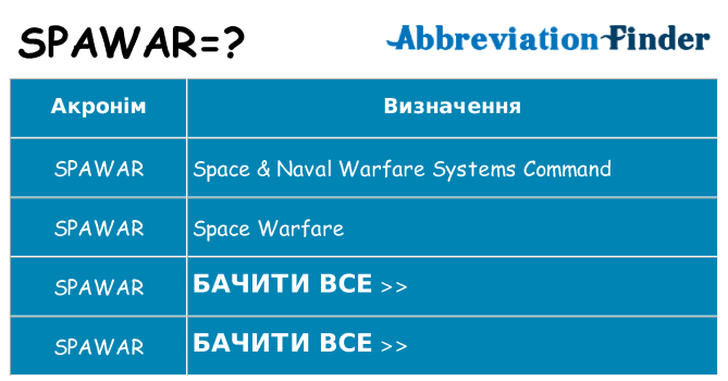 Що spawar означають
