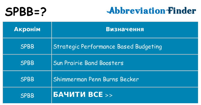 Що spbb означають